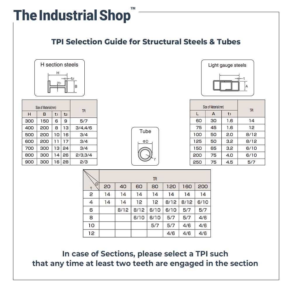 Nachi Bandsaw Blade (M71) Width 41 Any Custom Size